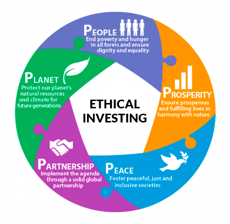 Ethical Investing