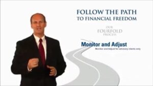 KWM's Fourfold Process